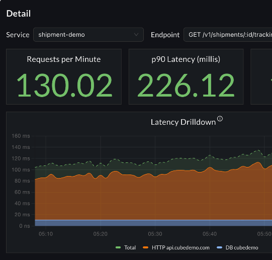 Dashboard UI