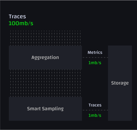 Dashboard UI