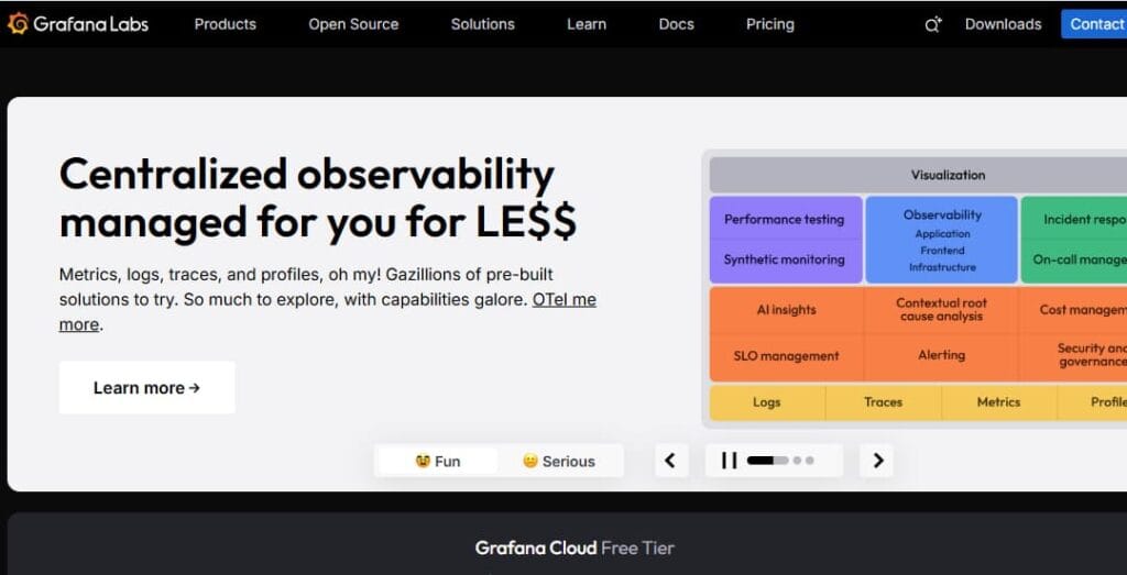 amazon cloudwatch vs grafana vs cubeapm