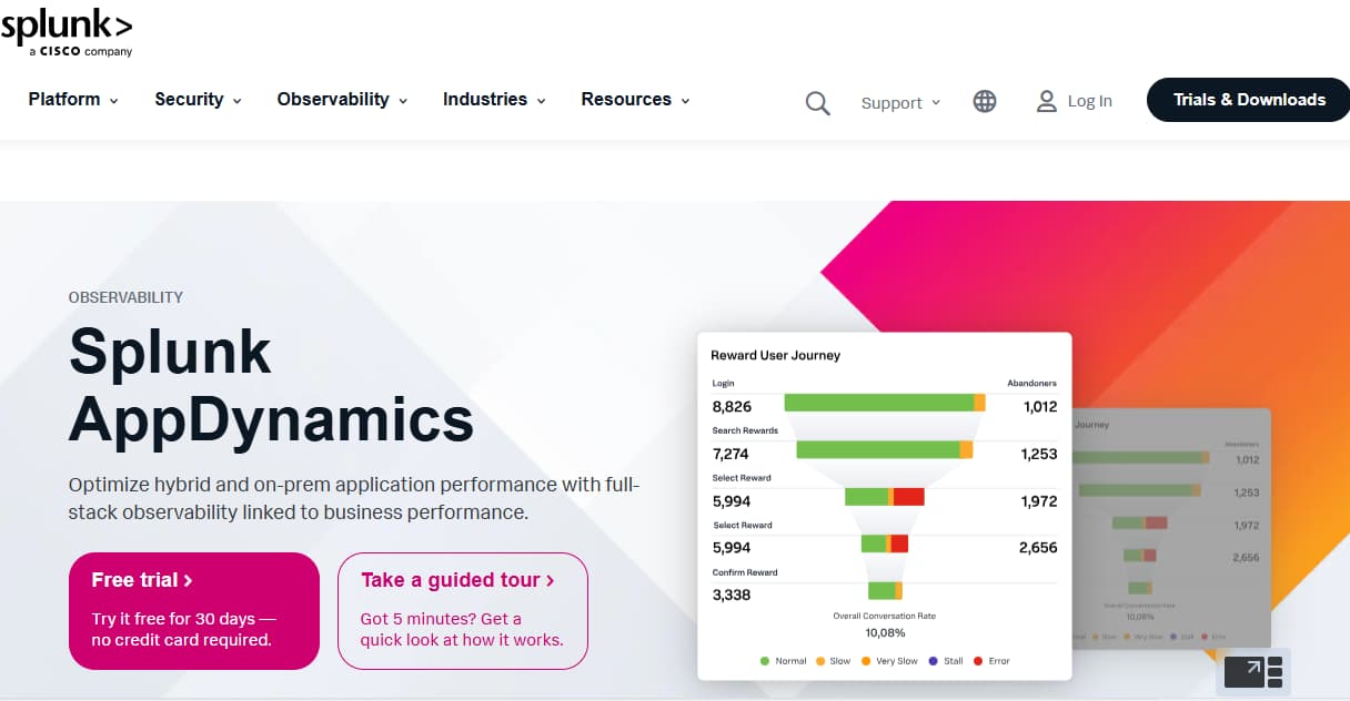 splunk appdynamics as coralogix alternative