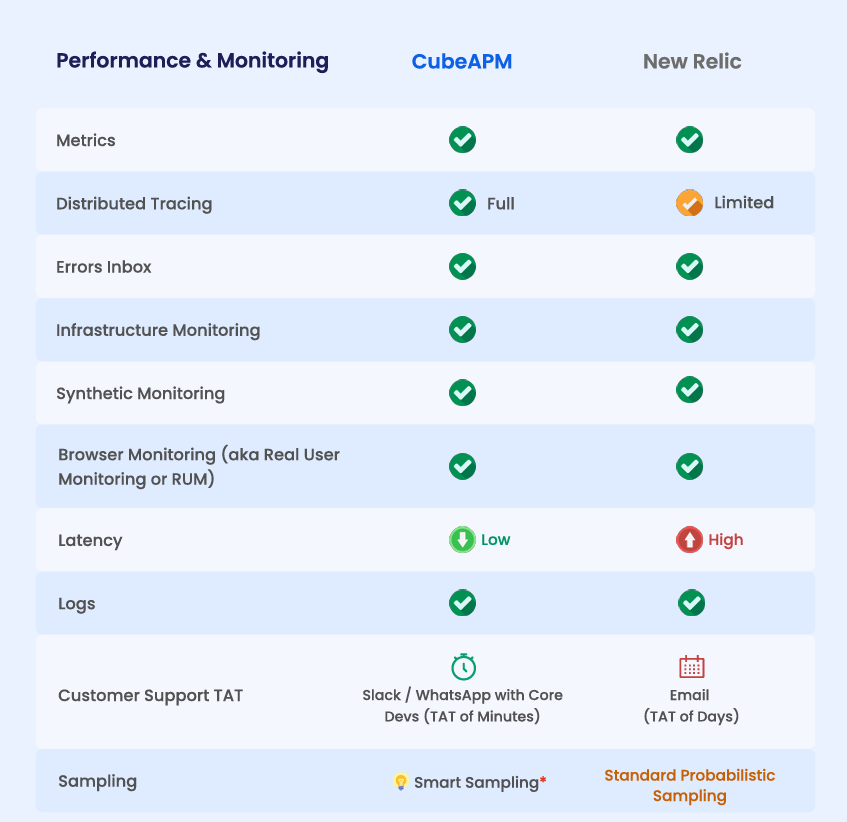 new relic vs cubeapm