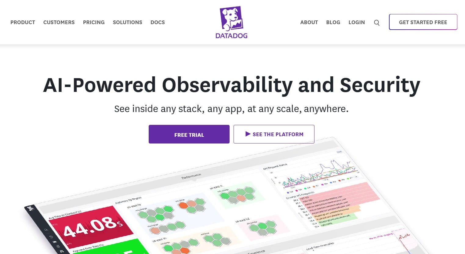 Datadog as coralogix alternative