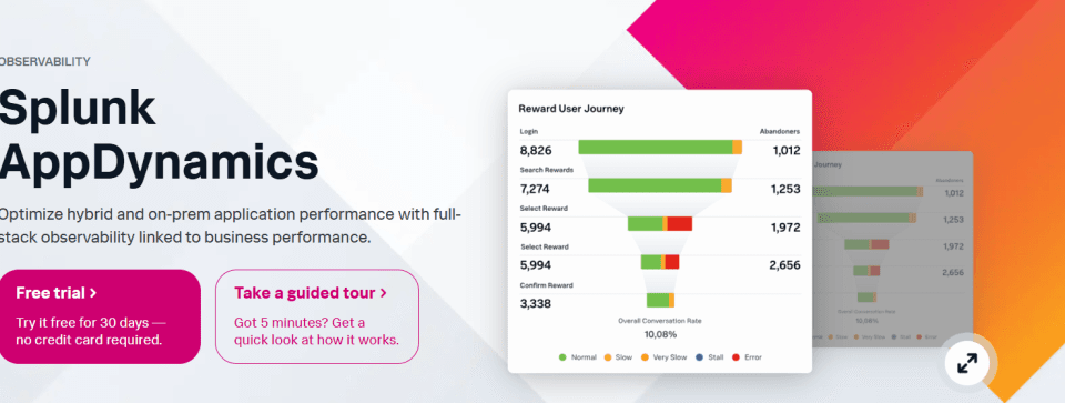 Splunk Appdynamics as a Logpoint alternative