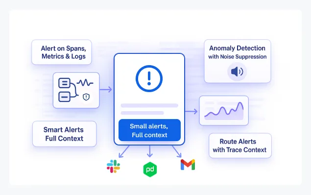 amazon cloudwatch vs sentry vs cubeapm