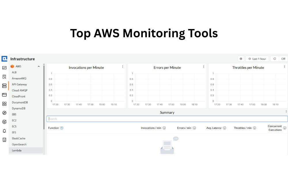 AWS Monitoring tools