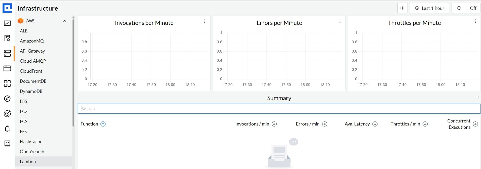 How CubeAPM performs AWS Monitoring (eg. Lambda)