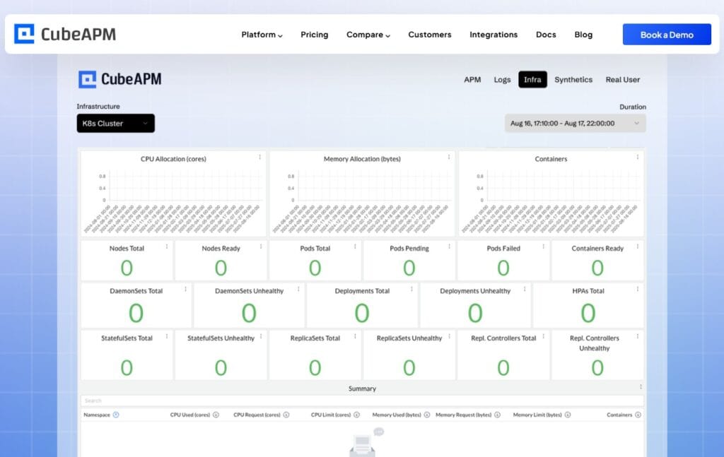 CubeAPM as a infra monitoring tool 