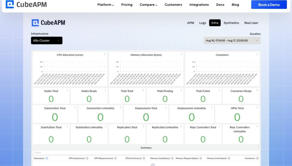 CubeAPM-infra-monitoring CubeAPM as an observability tool