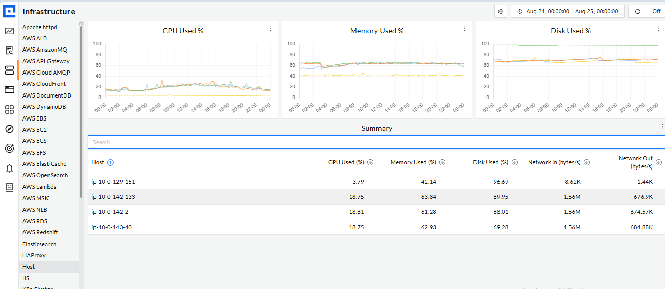 Top 8 APM Tools in 2025: Features, Pricing & Best Use Cases 3 CubeAPM as the bst APM tool with refined visibility