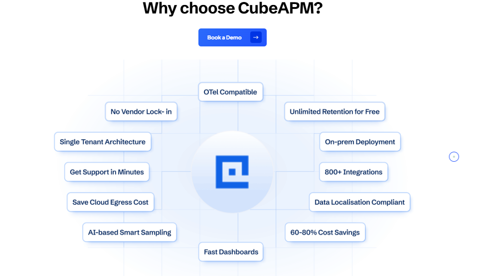 api monitoring tools