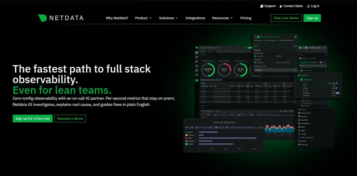 netdata alternatives