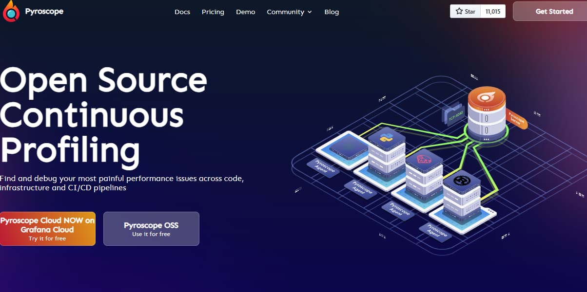 pyroscope alternatives