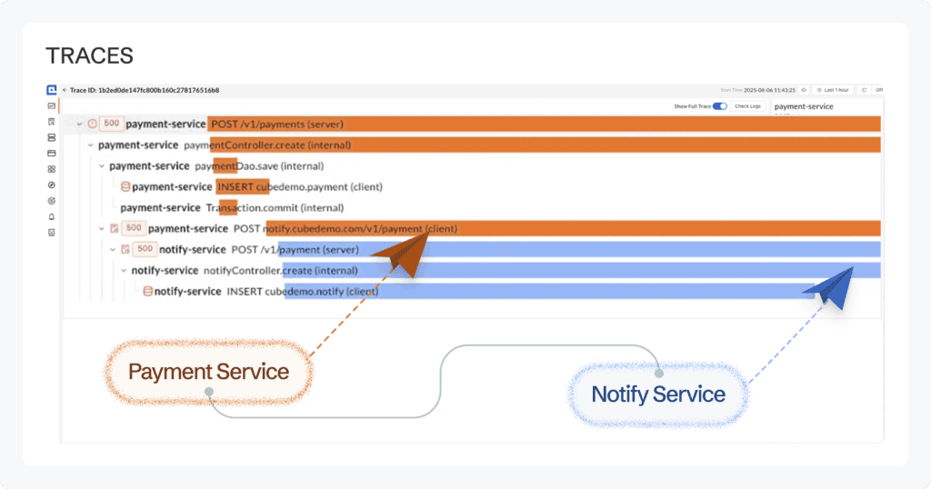 Observability for Docker Containers: What to Track and How 1 Distributed Traces