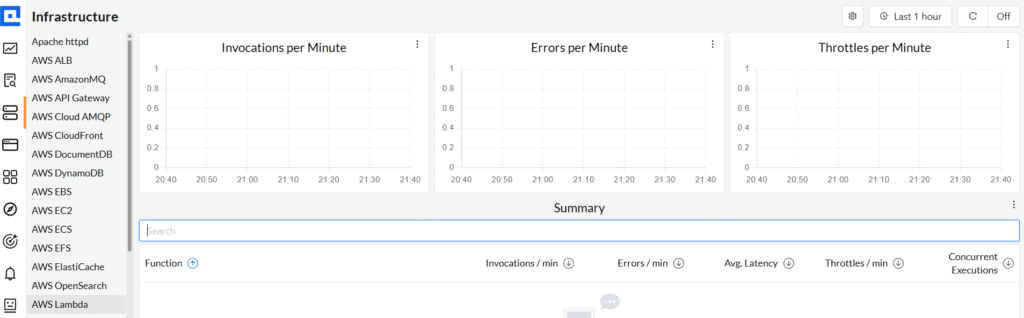 Top 8 AWS Monitoring Tools for DevOps in 2025: Features, Costs & Use Cases 58 How CubeAPM performs AWS monitoring (for AWS Lamda)