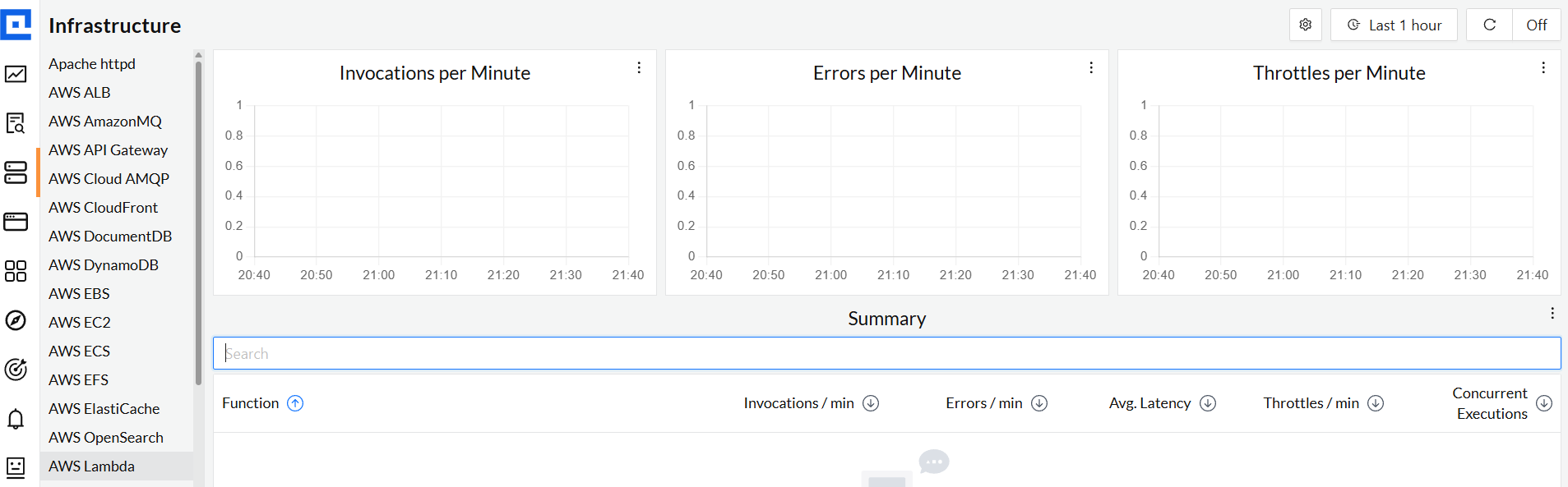 How CubeAPM performs AWS monitoring (for AWS Lamda)