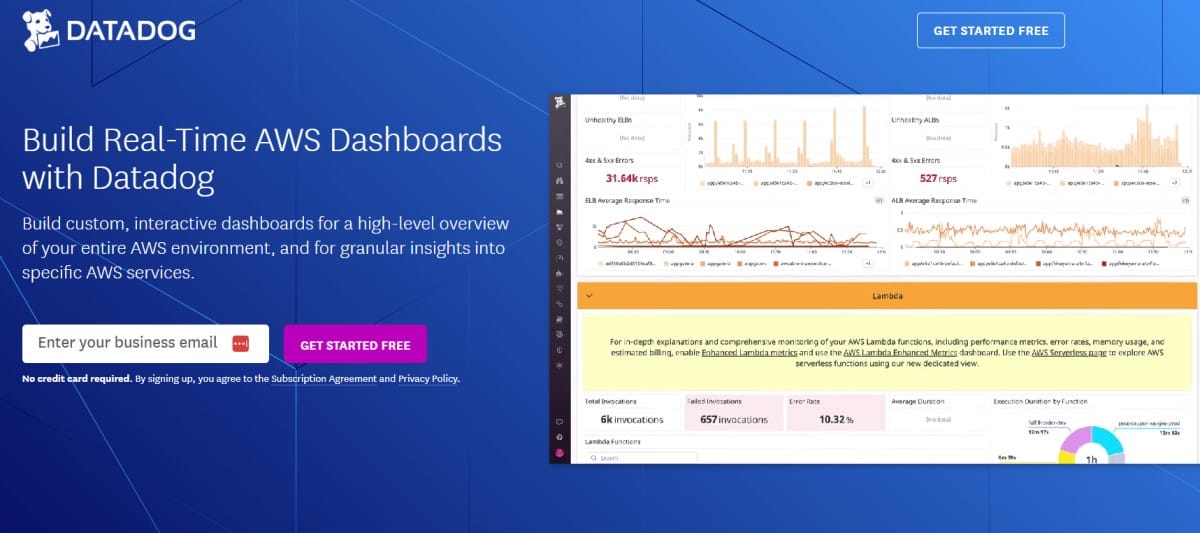 AWS monitoring by Datadog
