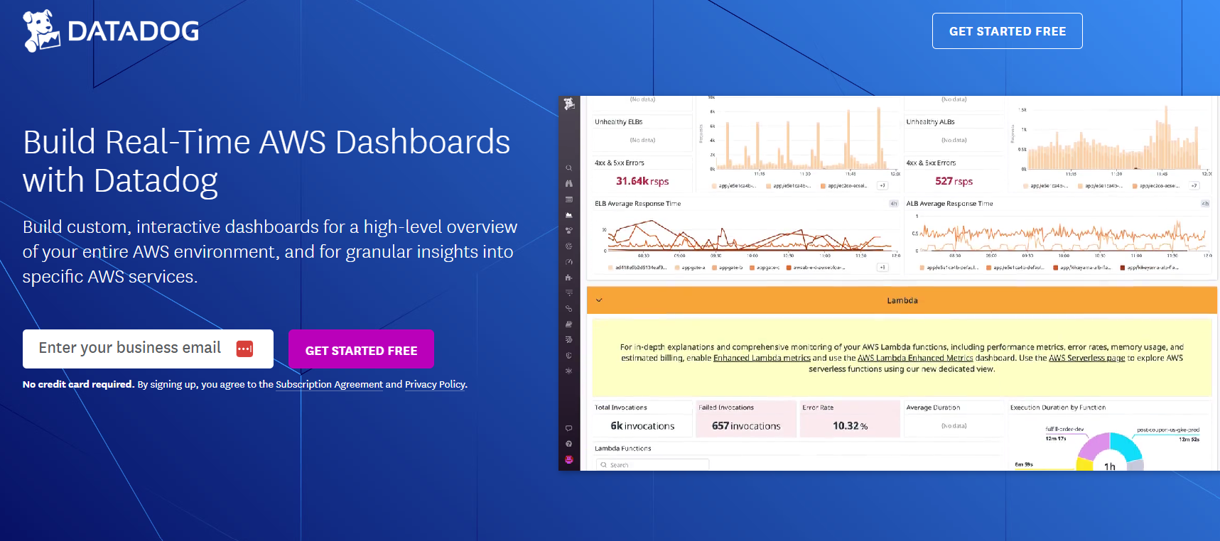 aws-monitoring-in-datadog