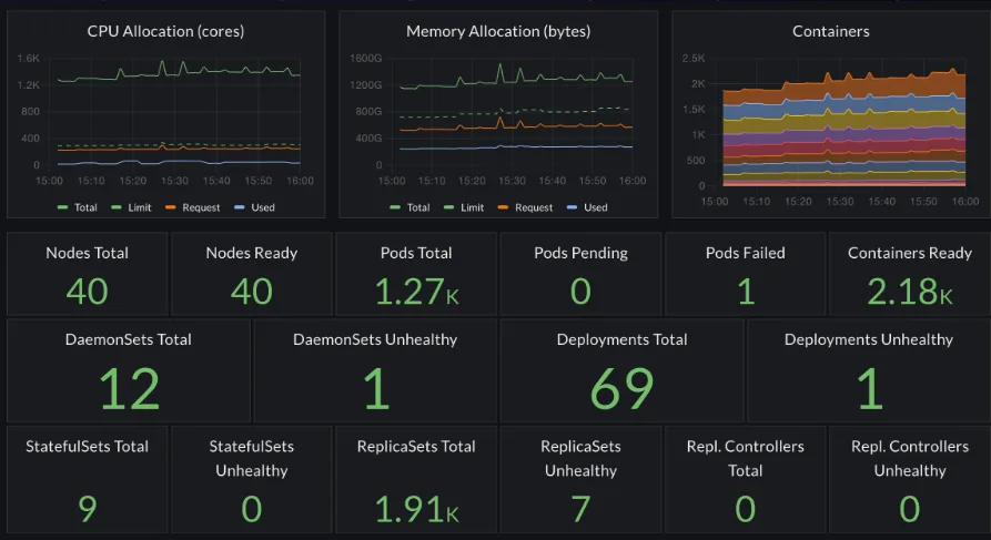 Infrastructure monitoring by CubeAPM