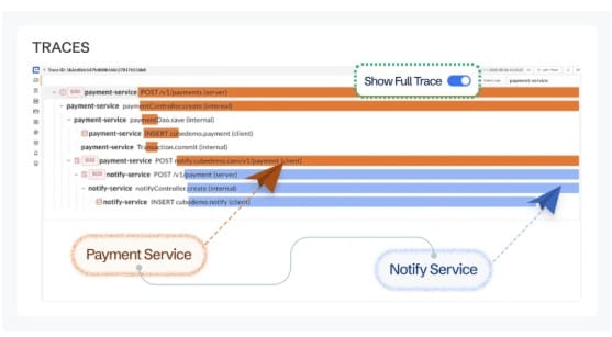 Distributed tracing in CubeAPM