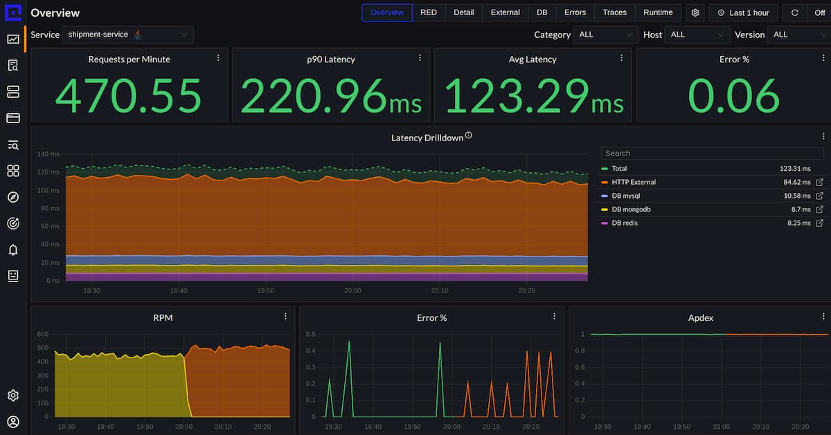 What is APM? A Complete Guide to Application Performance Monitoring with CubeAPM 3 cubeapm intuitive dashboards
