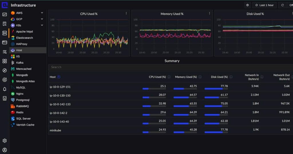 sentry self hosted alternative