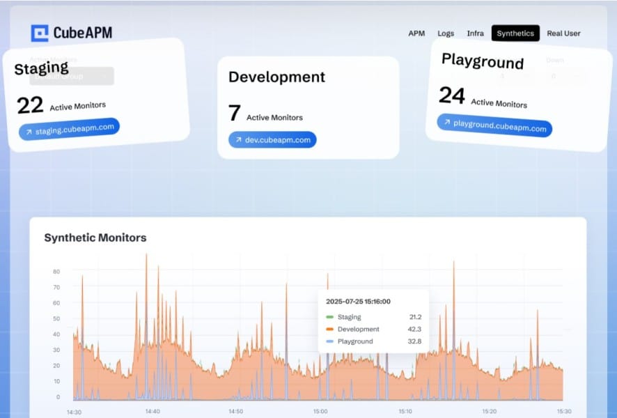 cubeapm-uptime -monitoring
