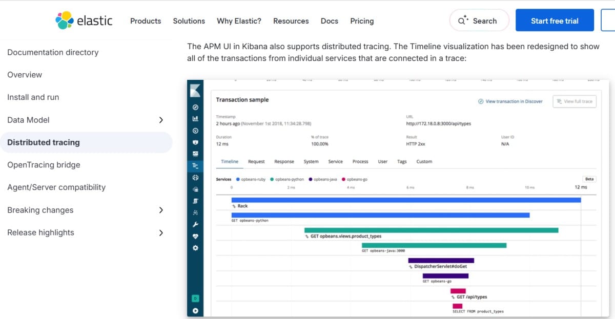 Distributed tracing by Elastic APM