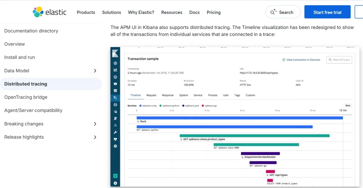 Distributed tracing by Elastic APM