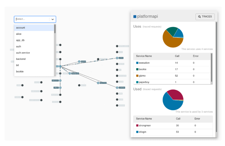 Distributed tracing for microservices in Zipkin
