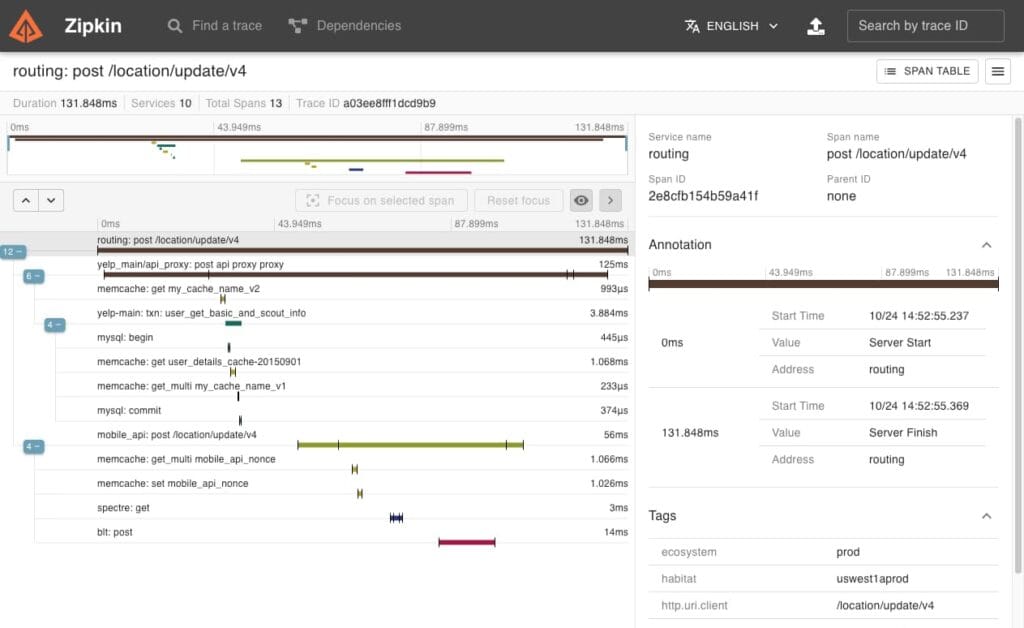zipkin as an open-source apm tool