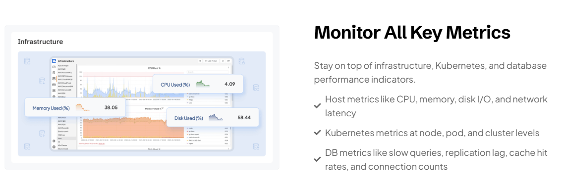 infra monitoring in cubeapm 