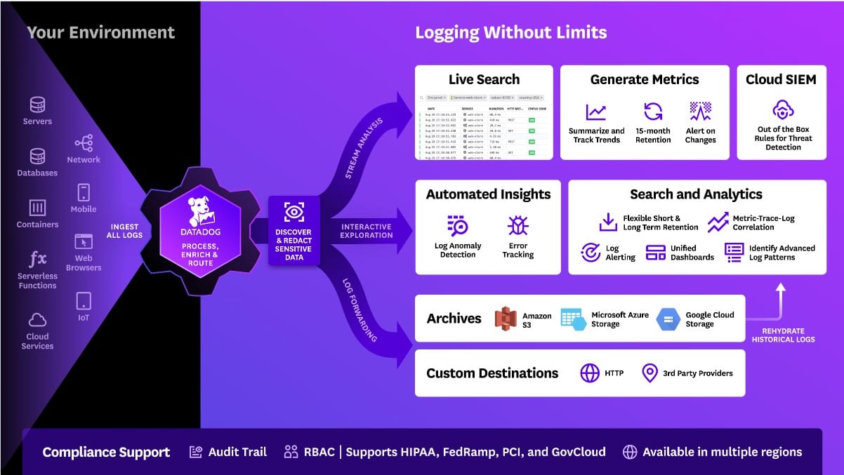 Log management by Datadog