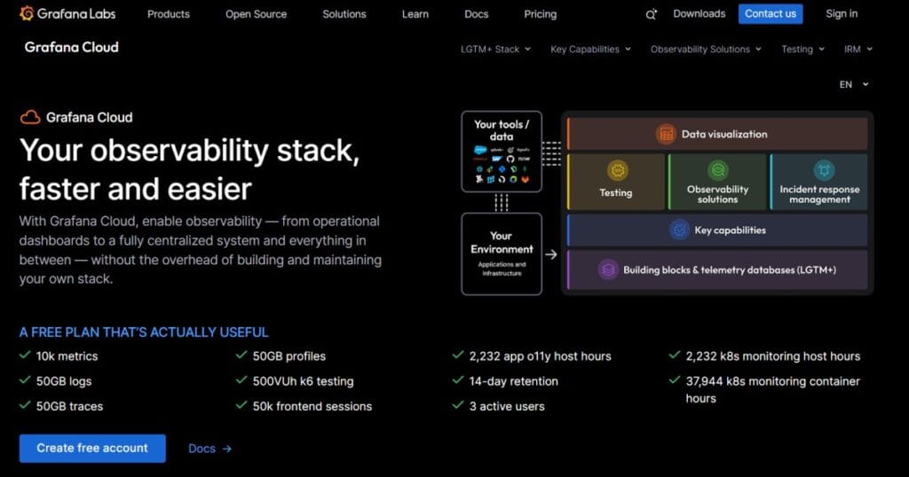 Grafana as an apm tool