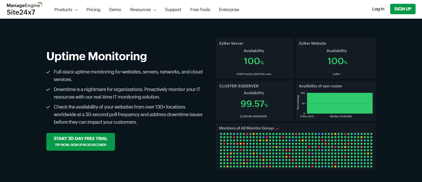 Uptime monitoring in Site24x7