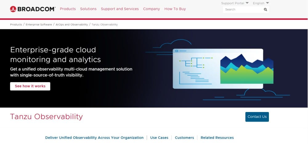 Top VMware aria operations alternatives