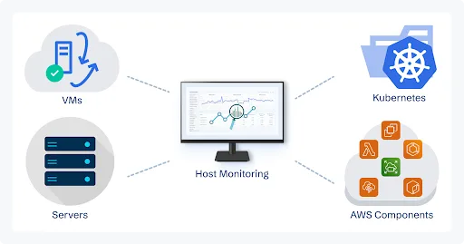 What is an infrastructure monitoring tool?