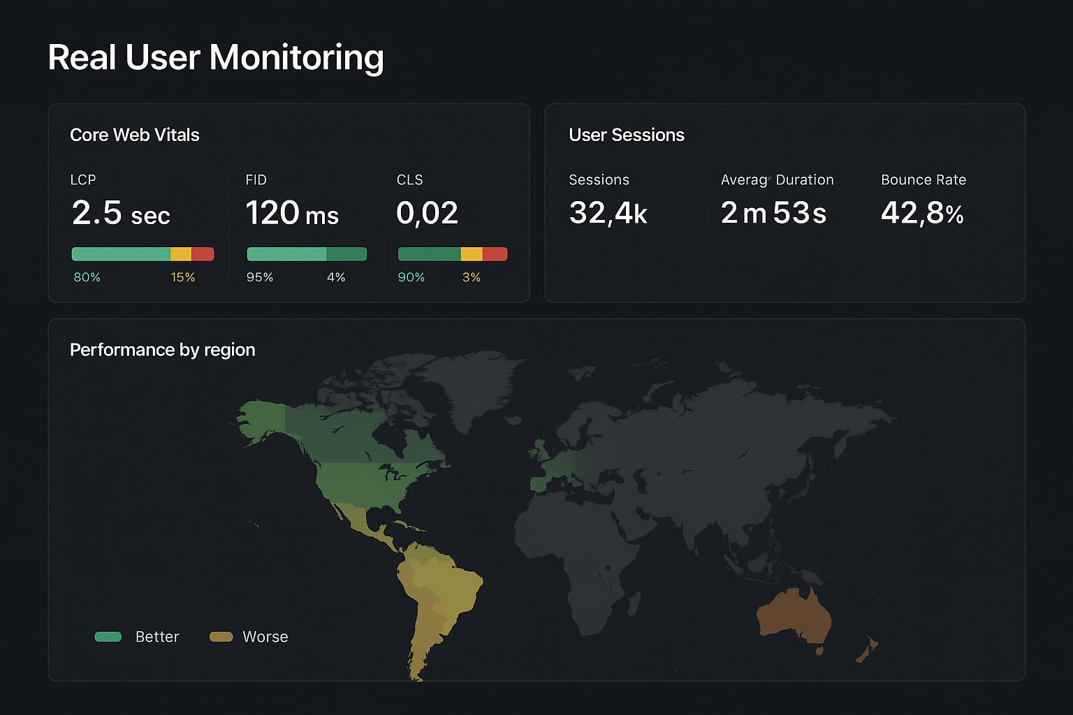 what-is-real-user-monitoring