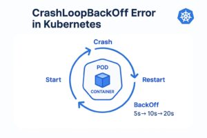 crashloopbackoff error