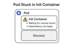 Kubernetes Pod Stuck in Init Container