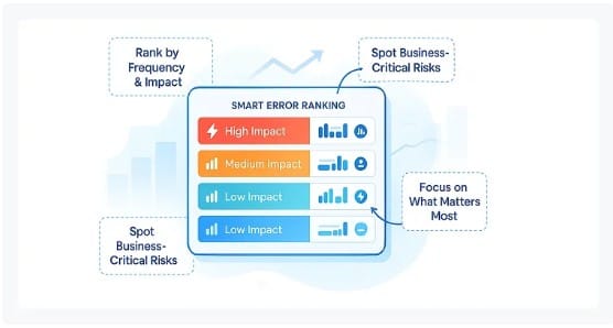 CubeAPM - incident tracking