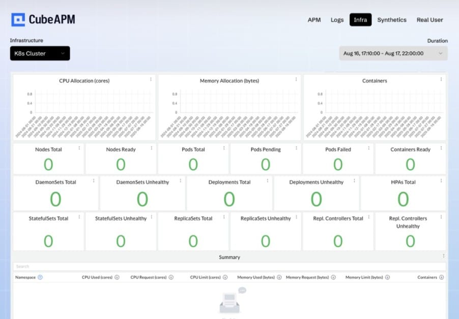 Infrastructure monitoring by CubeAPM