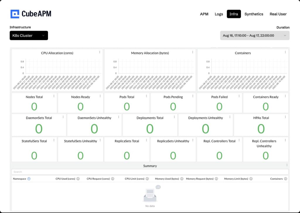 CubeAPM as the best Container monitoring tool