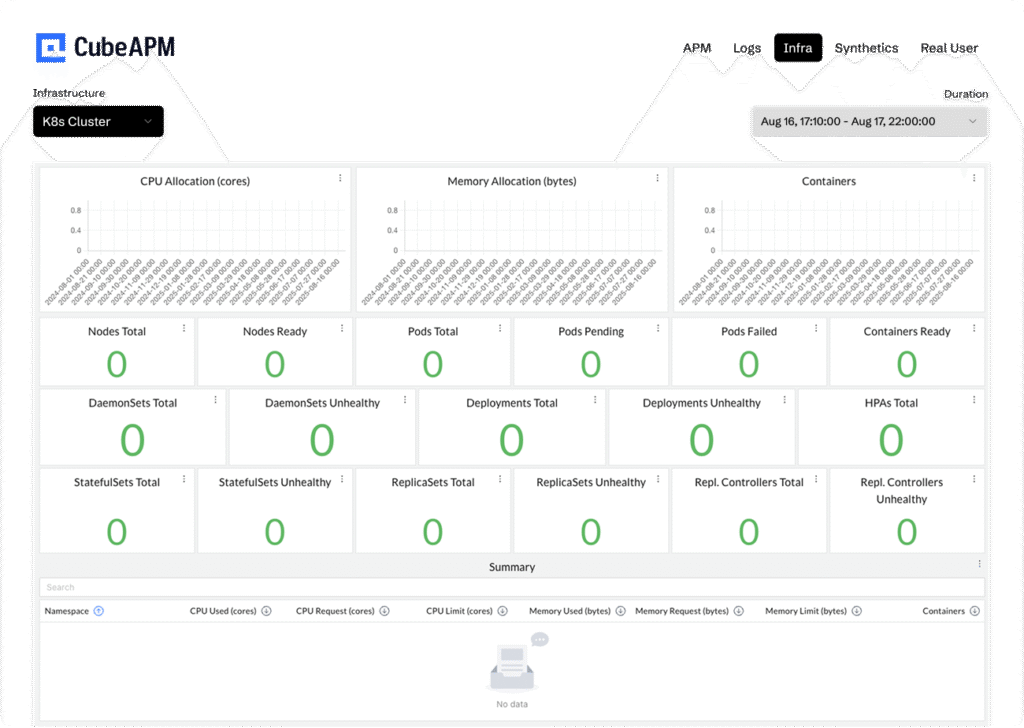 cubeapm Kubernetes monitoring