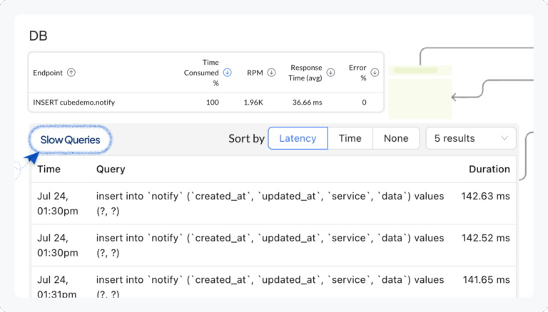 Top SAP Monitoring Tools in 2025: ABAP, HANA, Fiori, RFC & Hybrid Cloud Observability 3 cubeapm SAP monitoring with performance insights