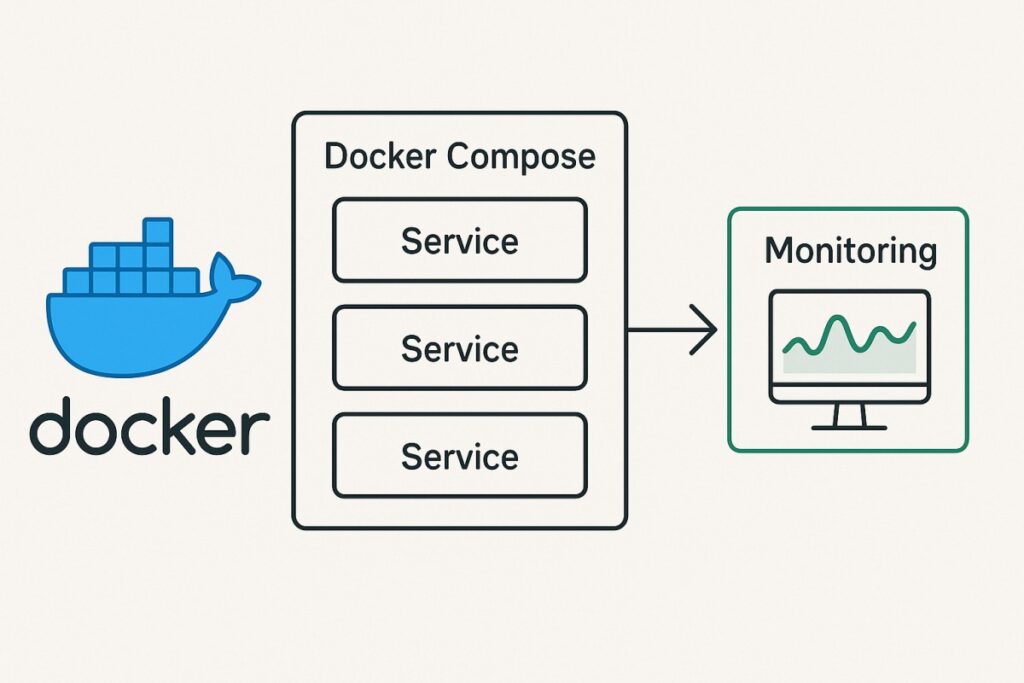 Monitoring Docker Compose Services in 2025: Metrics, Logs & Full-Stack Observability with CubeAPM 9 Monitoring Docker Compose Services