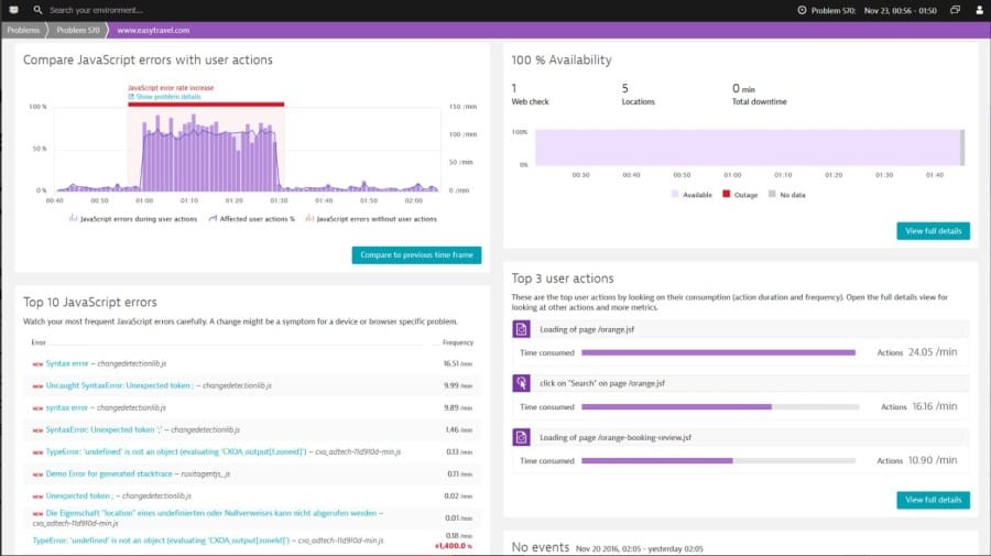 JavaScript monitoring by Dynatrace