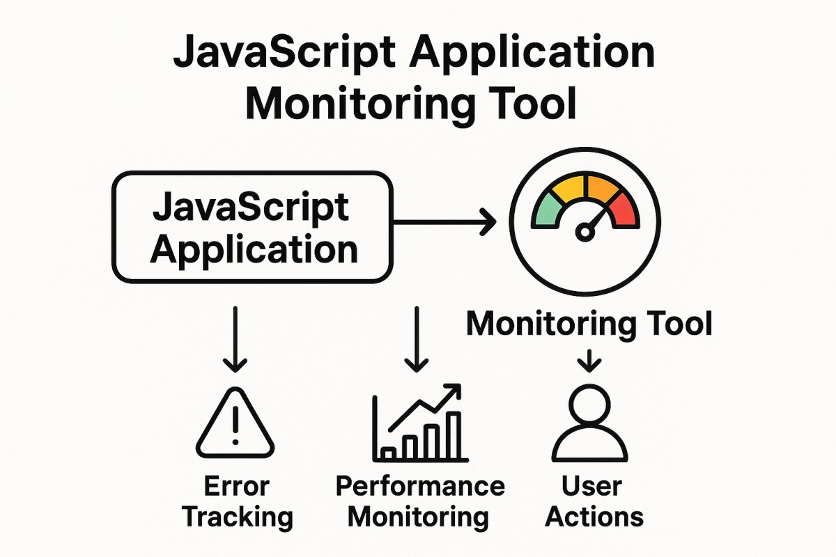 JavaScript application Monitoring Tools