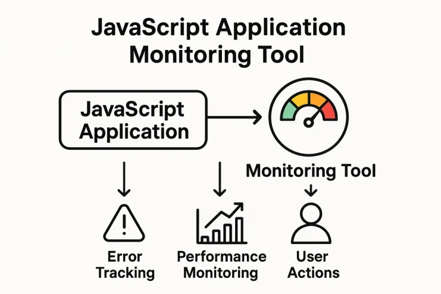 What is a JavaScript Application Monitoring Tool?