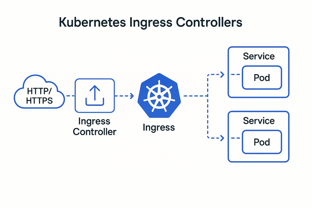 Monitoring Kubernetes Ingress Controller