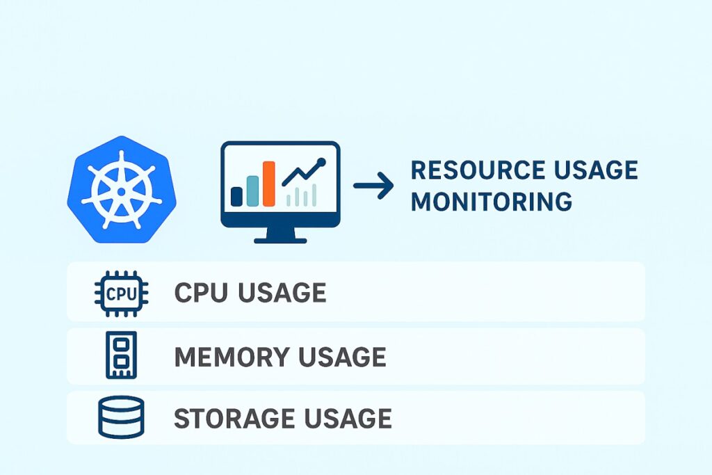 Kubernetes Resource Usage monitoring